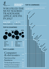 化學(xué)藥技術(shù)與產(chǎn)品專利申請(qǐng)轉(zhuǎn)讓許可_商務(wù)服務(wù)_世界工廠網(wǎng)